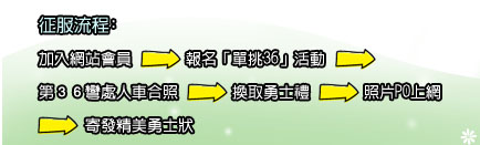 認養梅樹流程